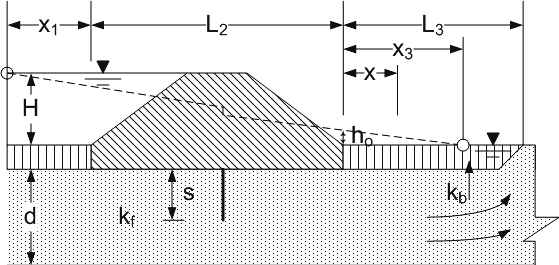 BT Case 8b: Basic levee geometry for open seepage exit.